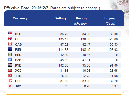Ncb forex rates