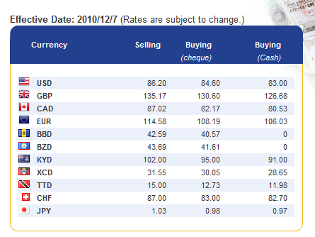 scotia forex rates